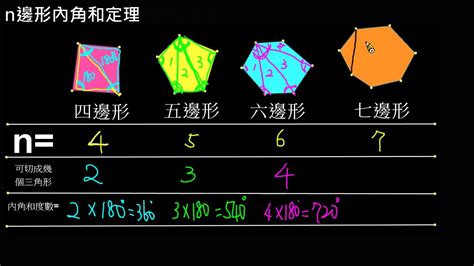 正六邊形角度|正六邊形面積計算 